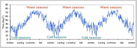 季节性预测1