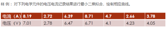 最小二乘拟合样例1