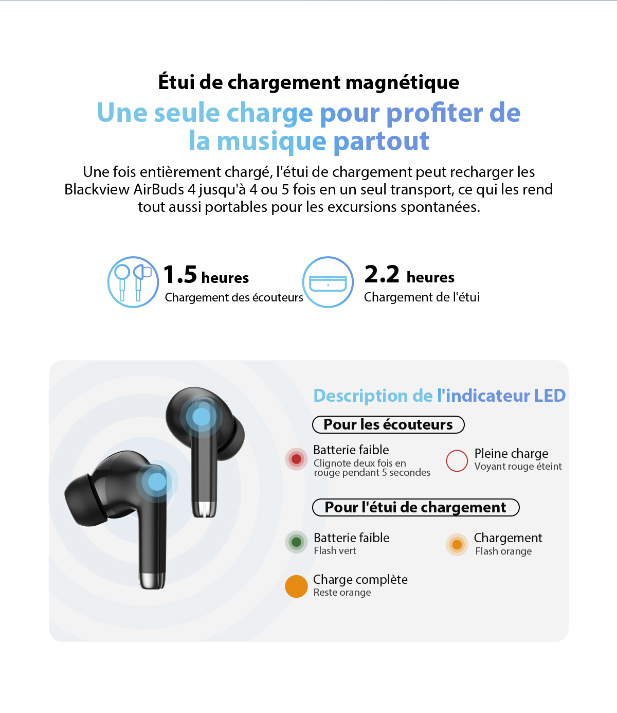 Blackview Airbuds Couteurs Sans Fil Bluetooth Son St R O