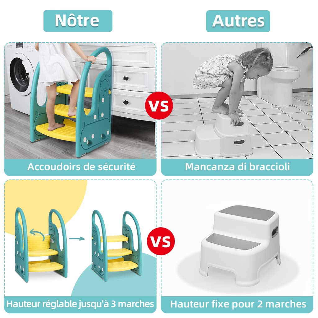 Marchepied Enfant 3 Marches Antidérapant Pour Apprentissage De La Propreté, Tabouret Bébé Vert Et Jaune, Structure Triangulaire, Rehausseur Stable 13 Marchepied Enfant 3 Marches Antidérapant Pour Apprentissage De La Propreté, Tabouret Bébé Vert Et Jaune, Structure Triangulaire, Rehausseur Stable -ATMOSPHERA || Songmics Soldes Boutique AAHKMJXYDAFdJAOAIMEbOAchCgvLIw0Qi3Xh6ZcLz5fRxDvnp bx59 2iTJg06uhA6eSVujySoZpoCT HZTQSfHtDv4MXXmNibu53EA1rmacQ==