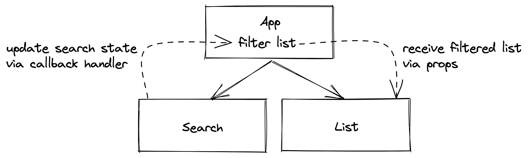 image-20230407223301270