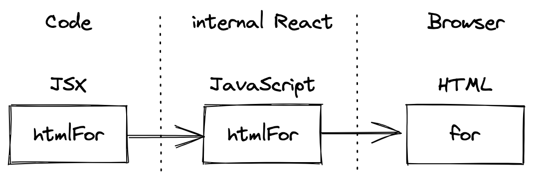 image-20230407100408409
