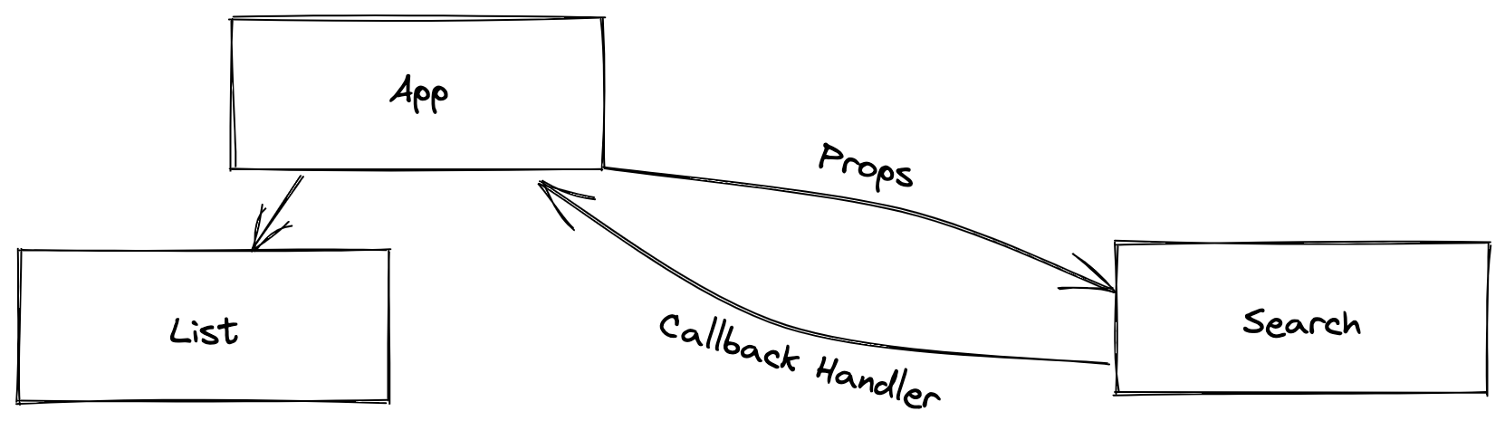 image-20230407215813760