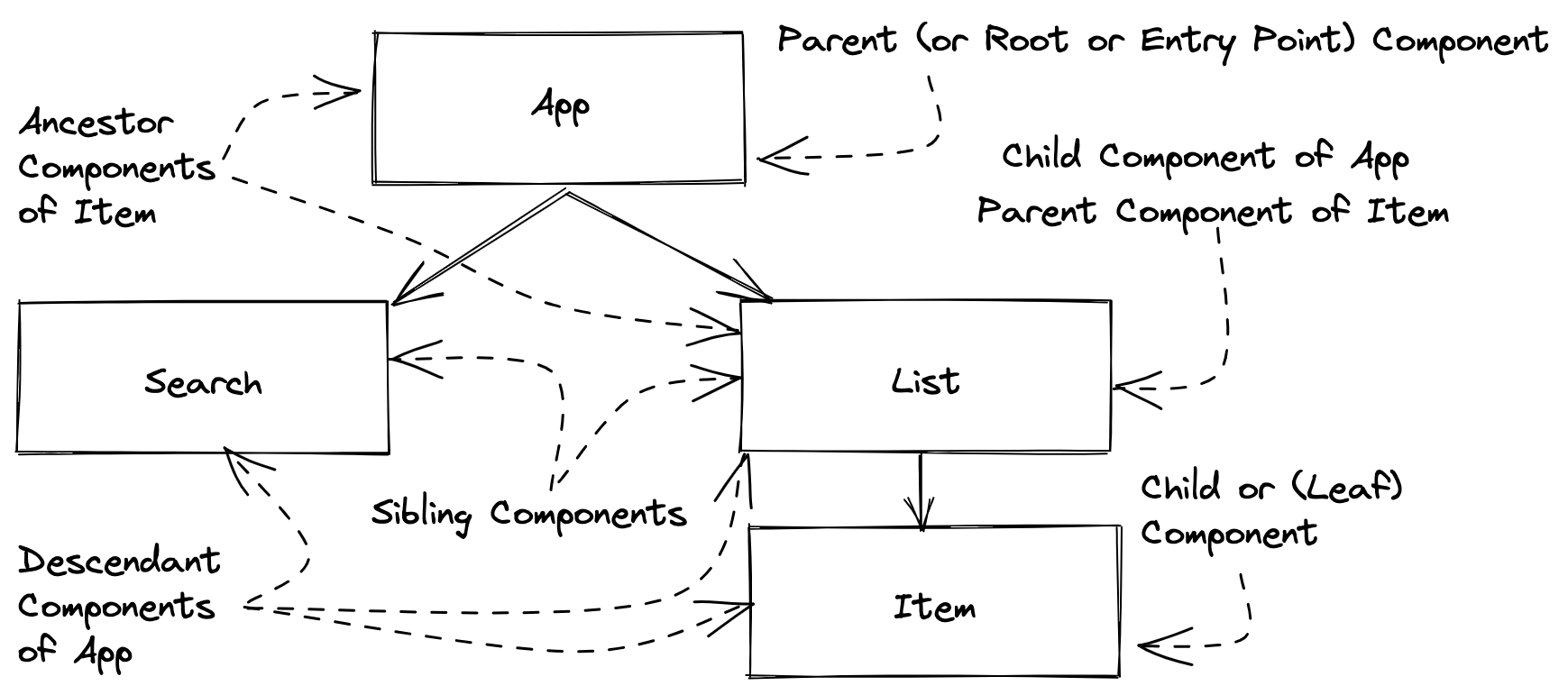 image-20230407144732783