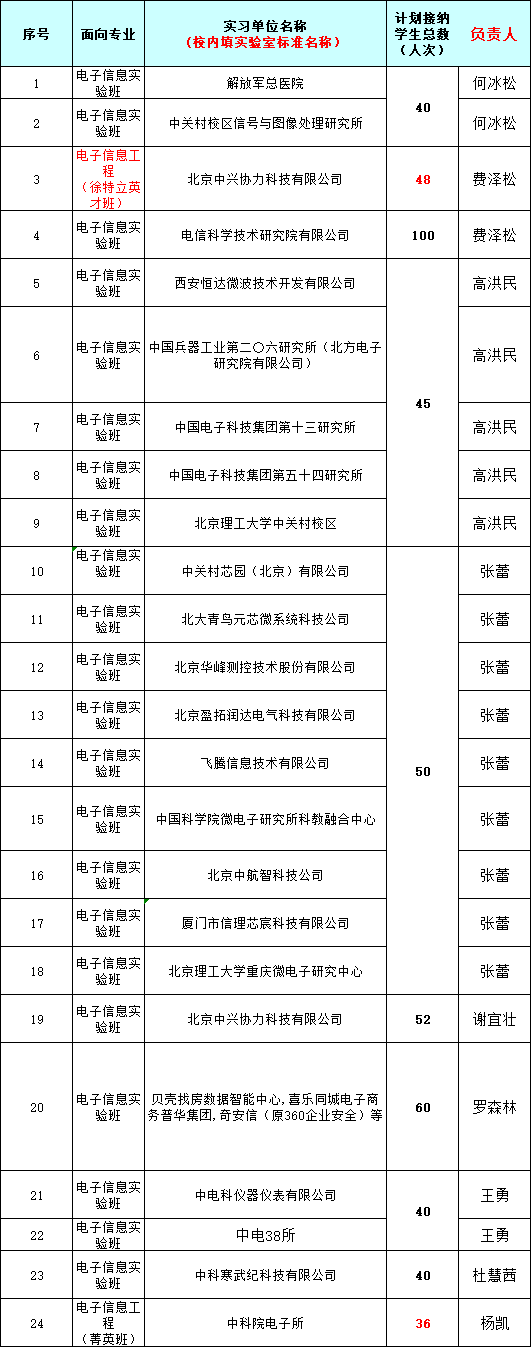 实习单位.png