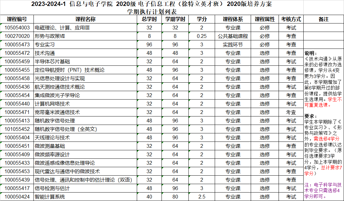 培养方案7学期执行计划-徐特立英才班.png