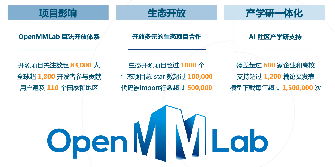 OpenMMLab-AI实战营第二期-课程笔记-Class 1：开营仪式OpenMMLab概述