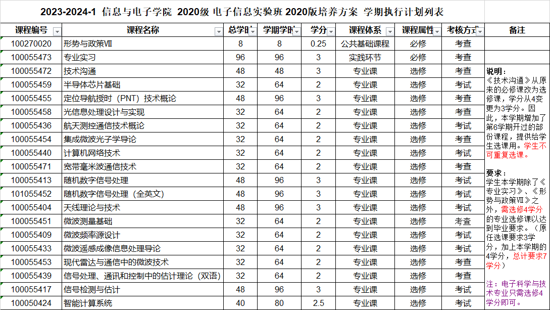 培养方案7学期执行计划.png