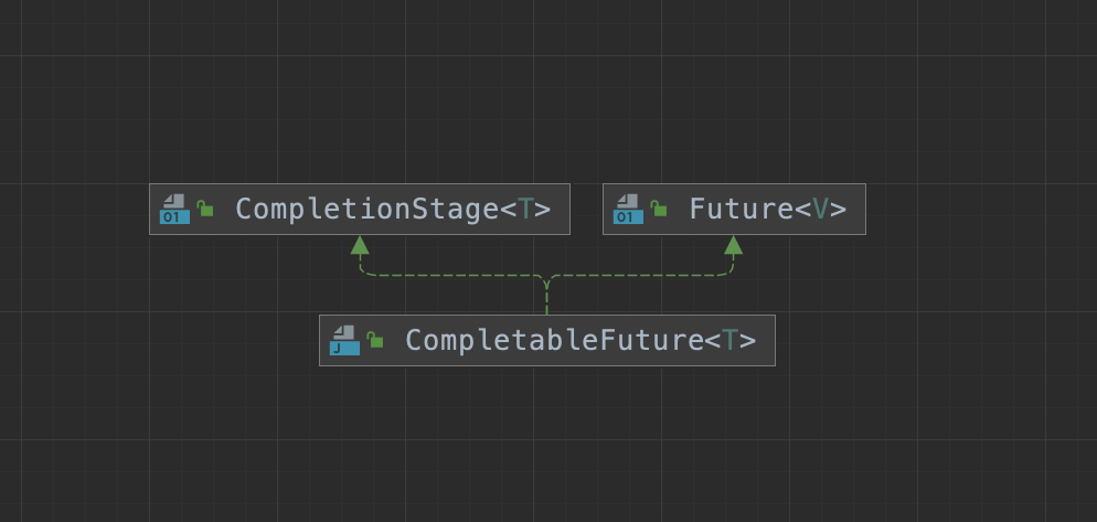 CompletableFuture类图.png