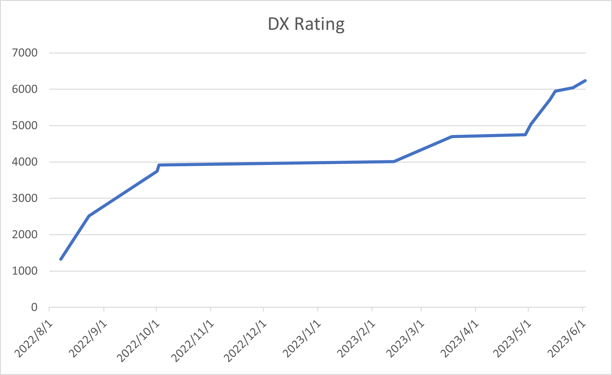 dx_rating.png