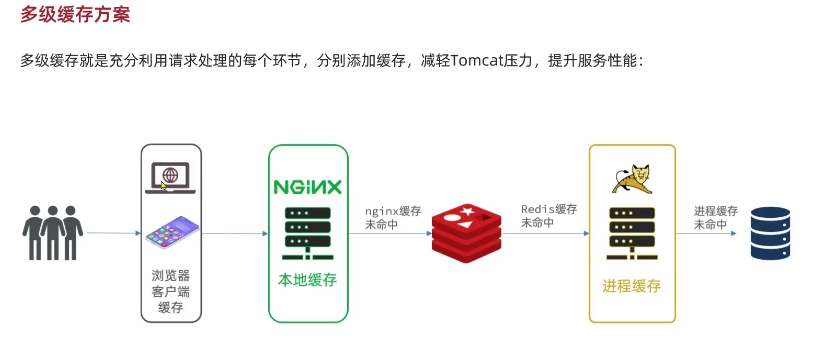 image-20230606113933783