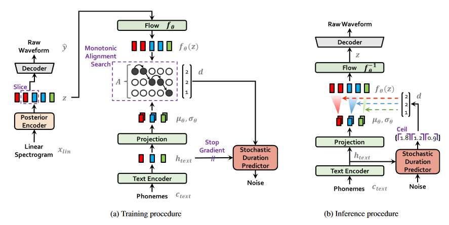 VITS pipeline