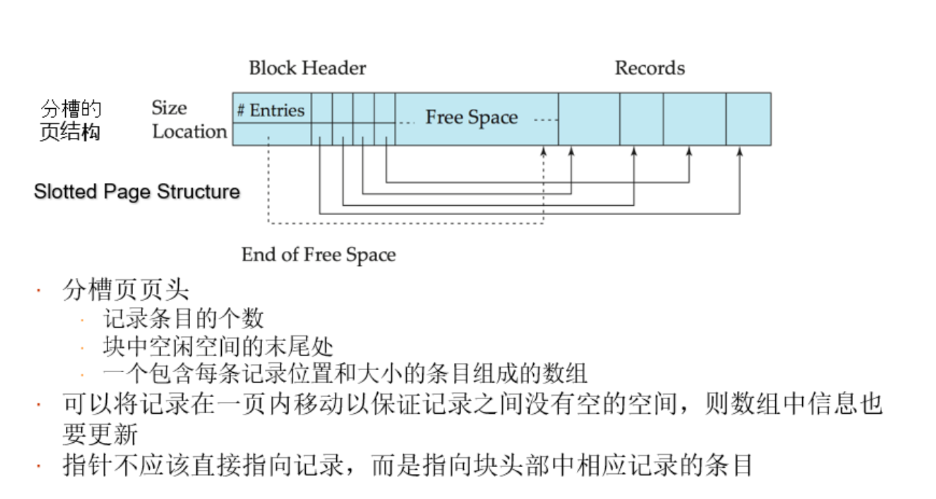 分槽的页结构