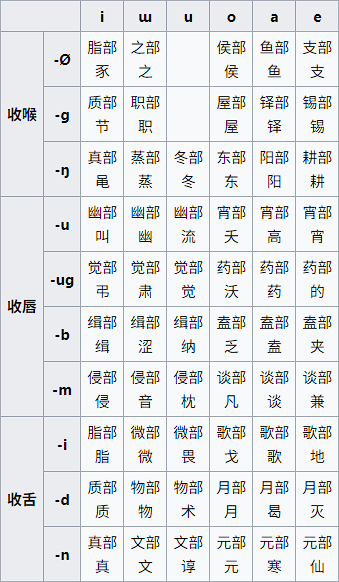 上古汉语韵母