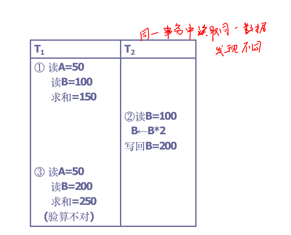 不可重复读