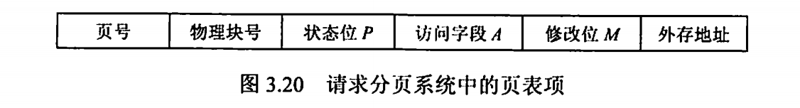 请求分页系统中的页表项