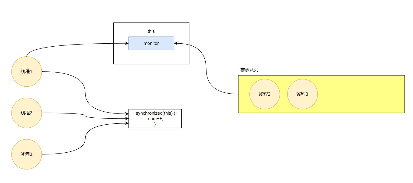 线程锁1.png