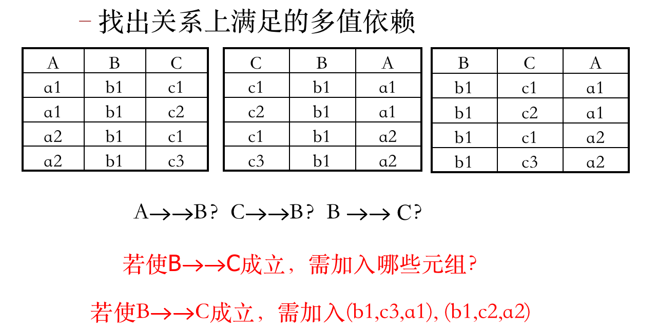 多值依赖示意图