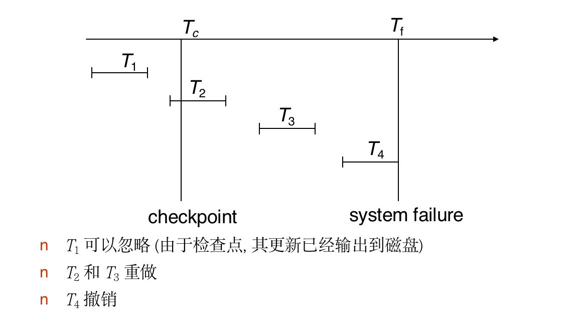检查点示例