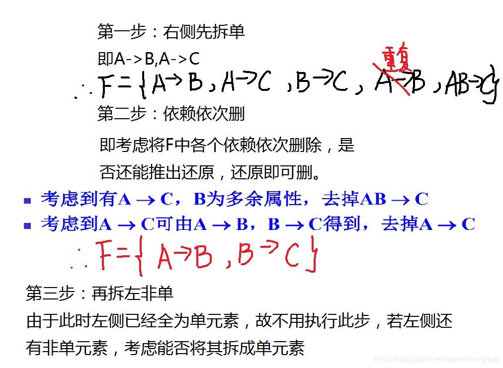 求解最小依赖集示例