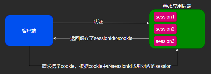 模型 https://s2.loli.net/2023/06/23/Mr2is1nfmTgvc95.png