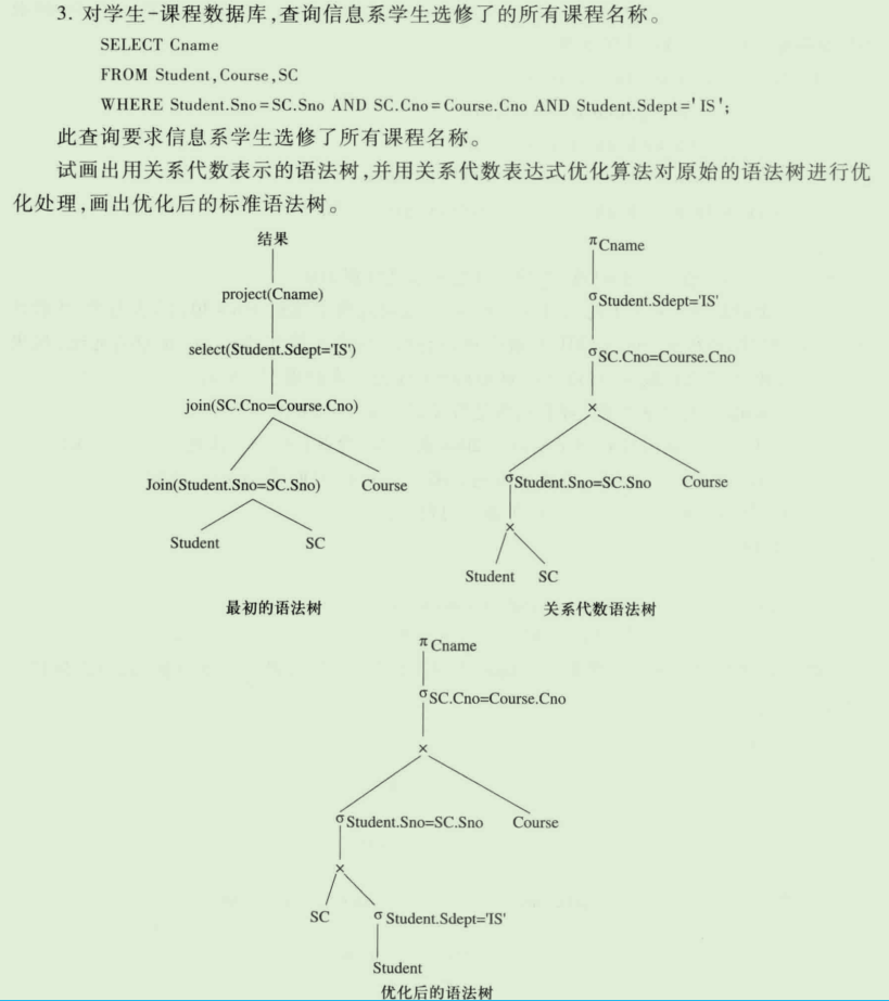 语法树优化示例1