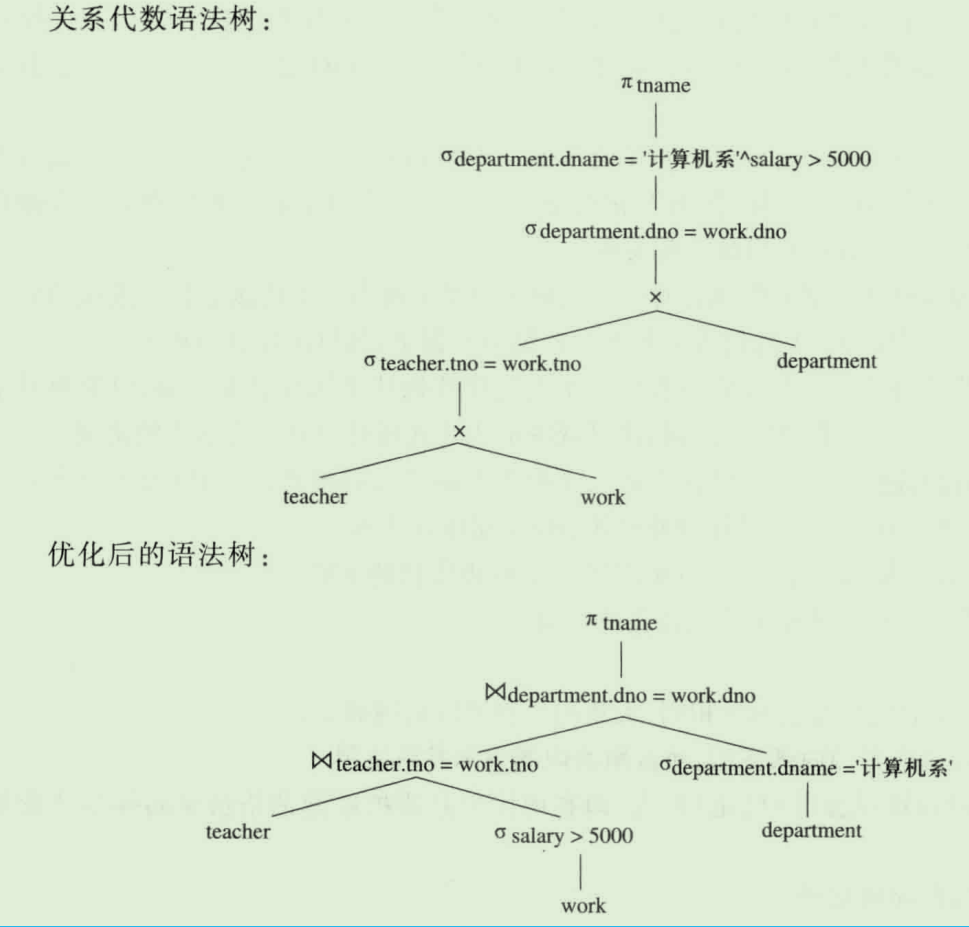 语法树优化示例2