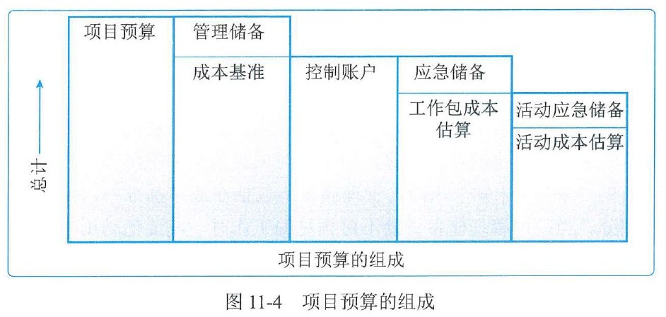 图11-4