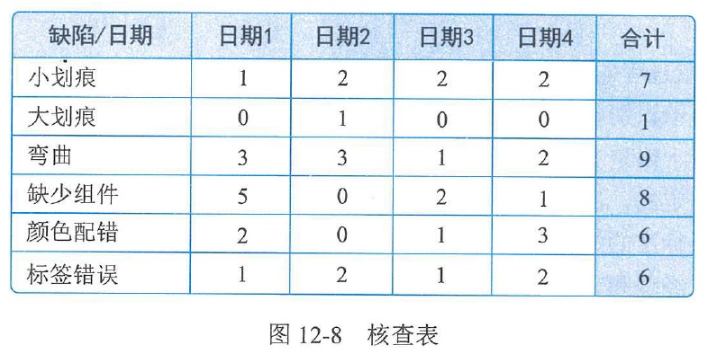 图12-8