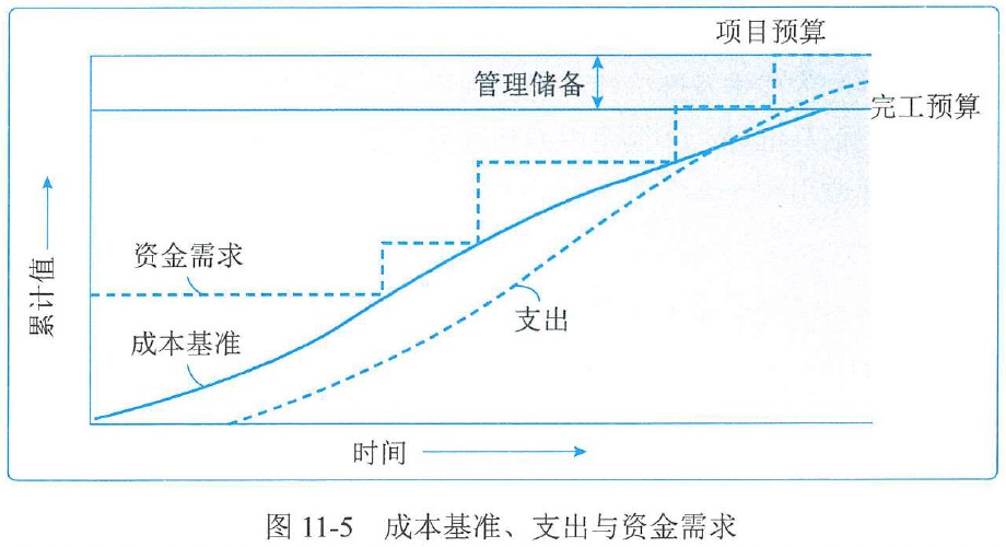 图11-5