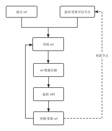 whitelist 流程图.png