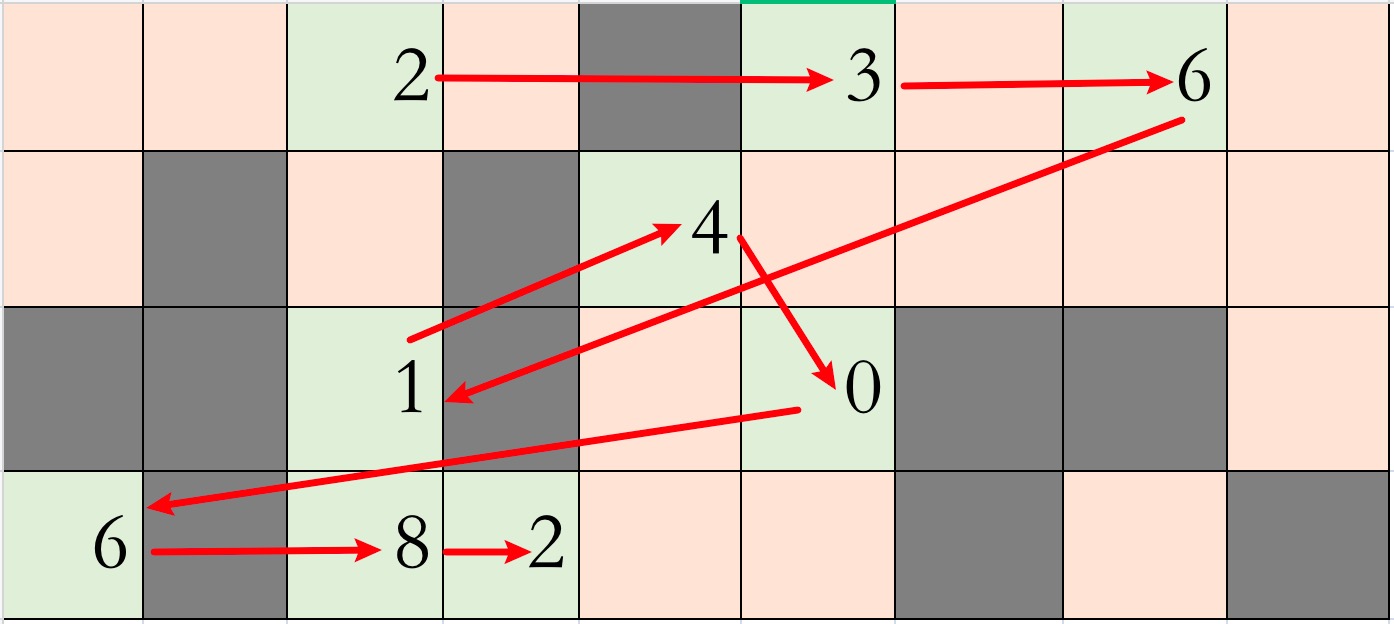 链表内存分配示意图