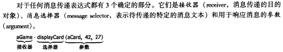 消息的结构