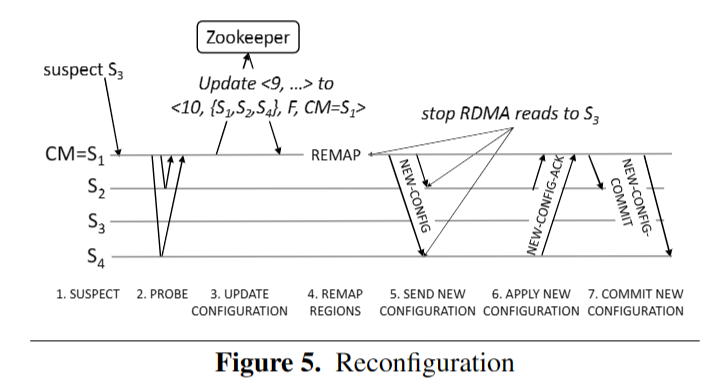 image-20230628012211393