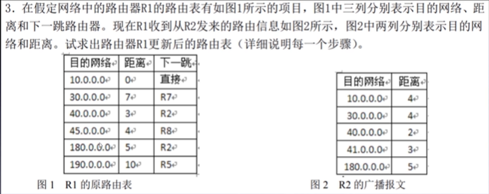 图 6