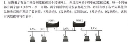 图 9