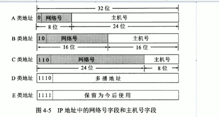 图 14