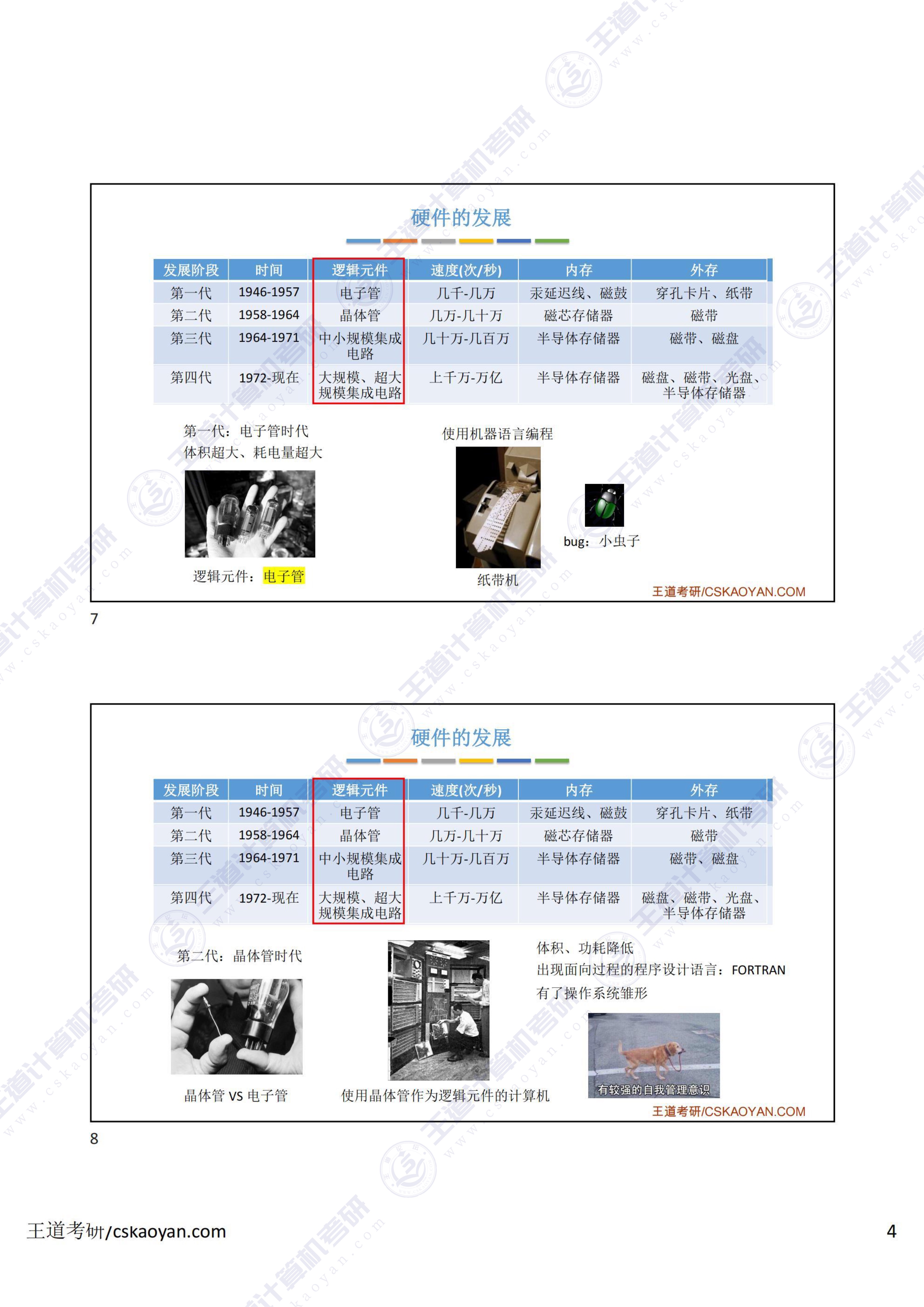 1.1_计算机的发展(大纲已删 但建议看看)-4.jpg