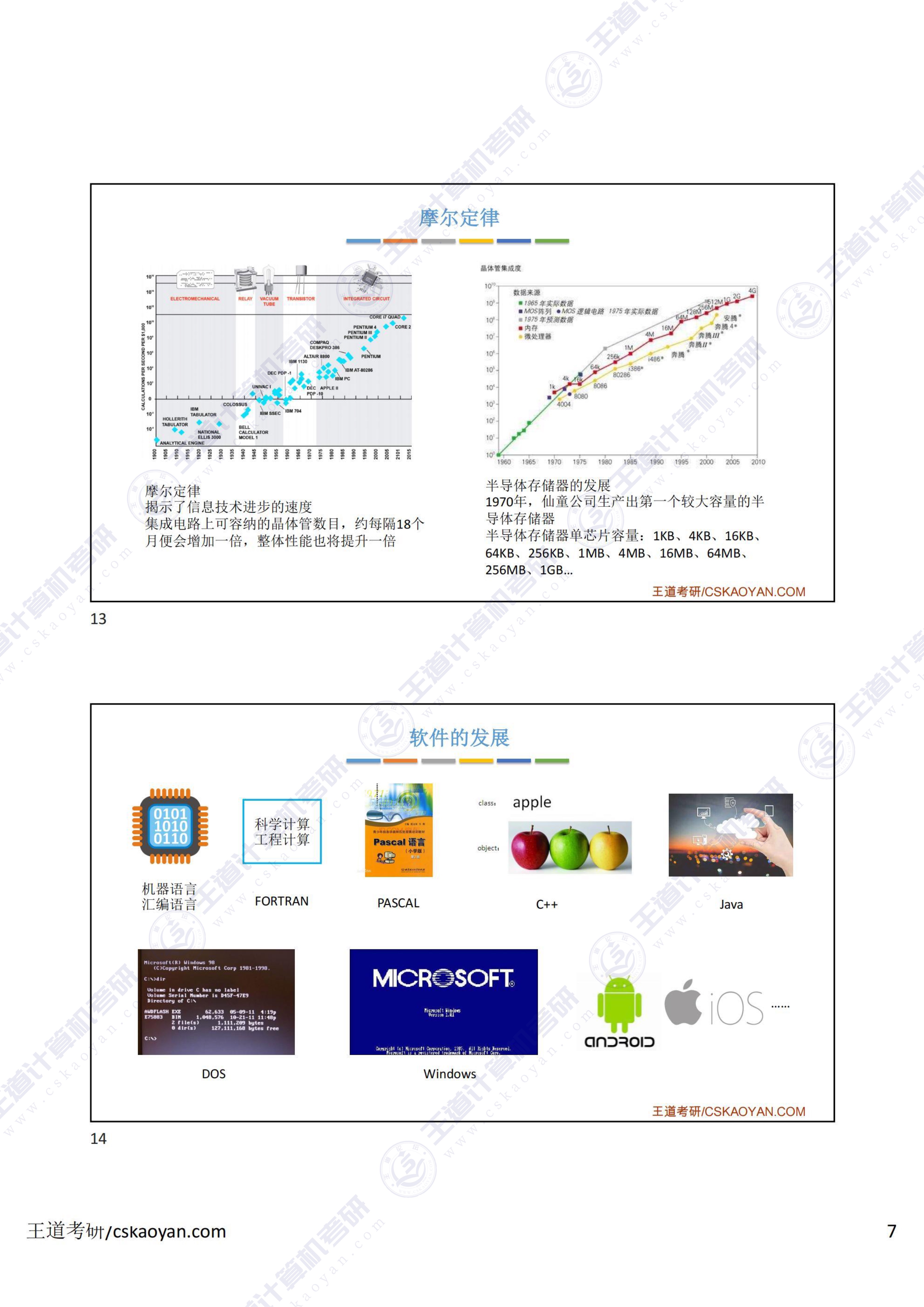1.1_计算机的发展(大纲已删 但建议看看)-7.jpg