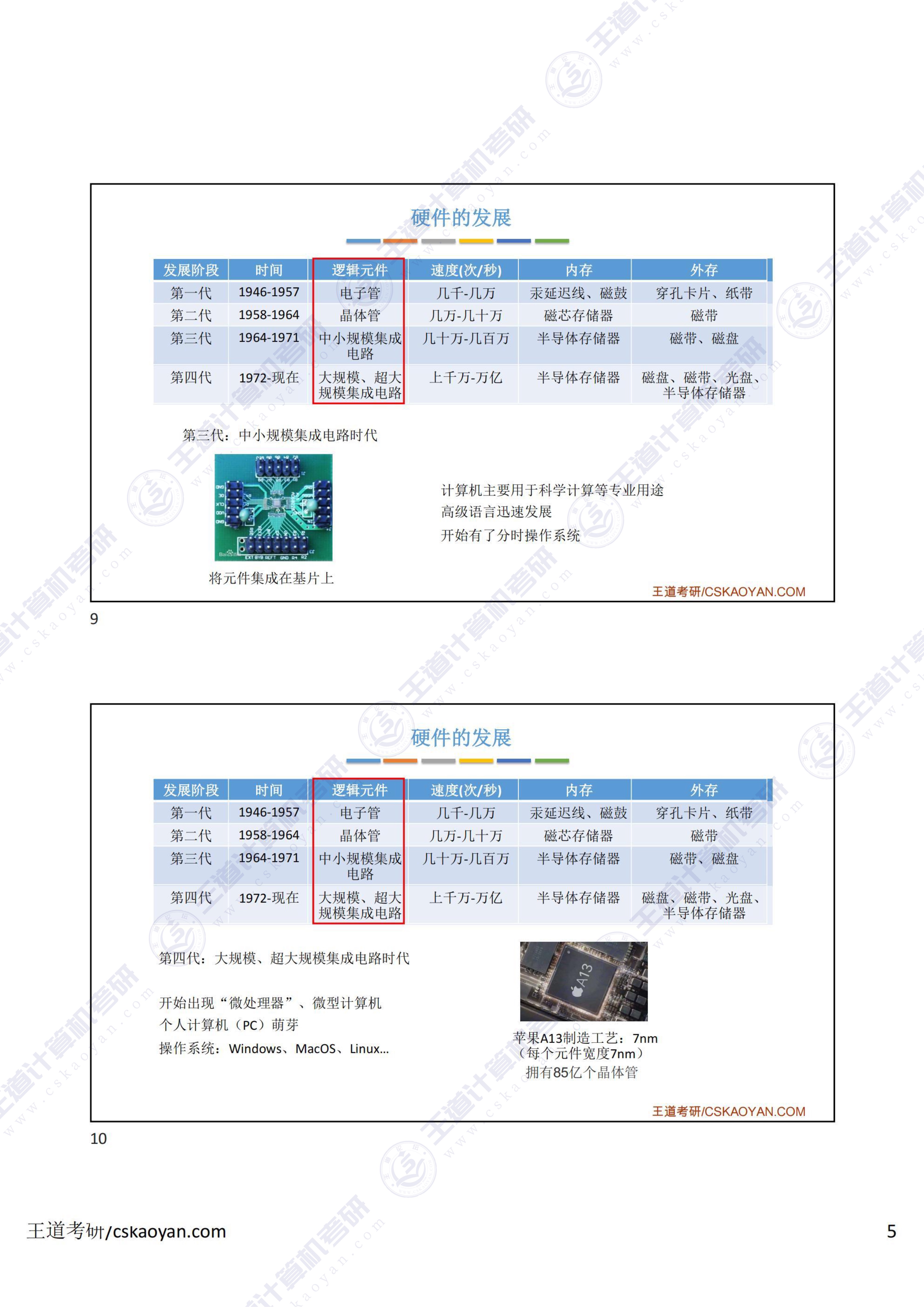 1.1_计算机的发展(大纲已删 但建议看看)-5.jpg