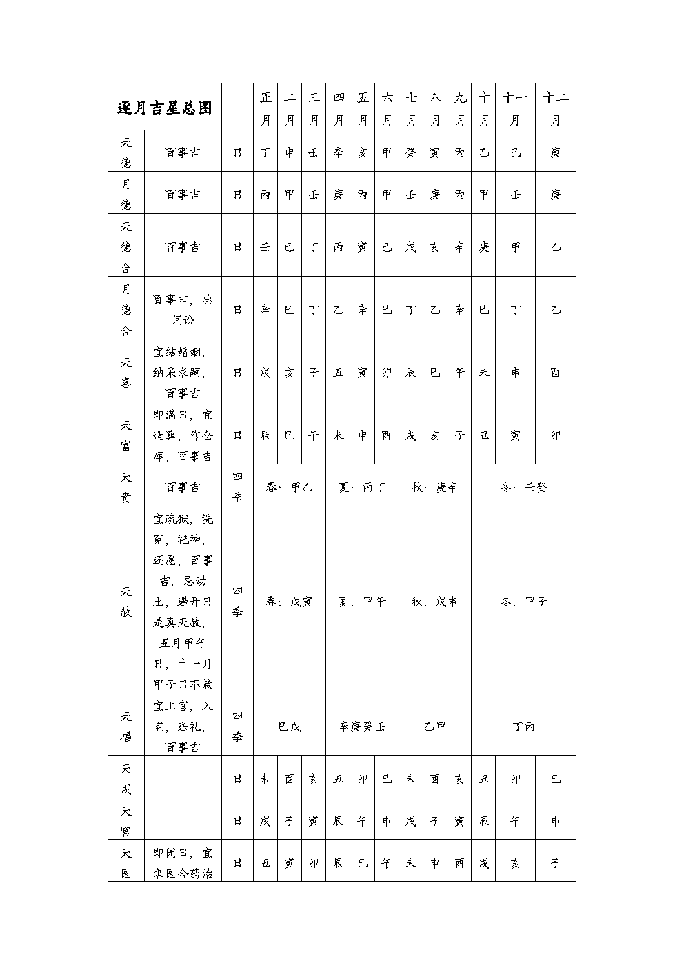 逐月吉星总图10