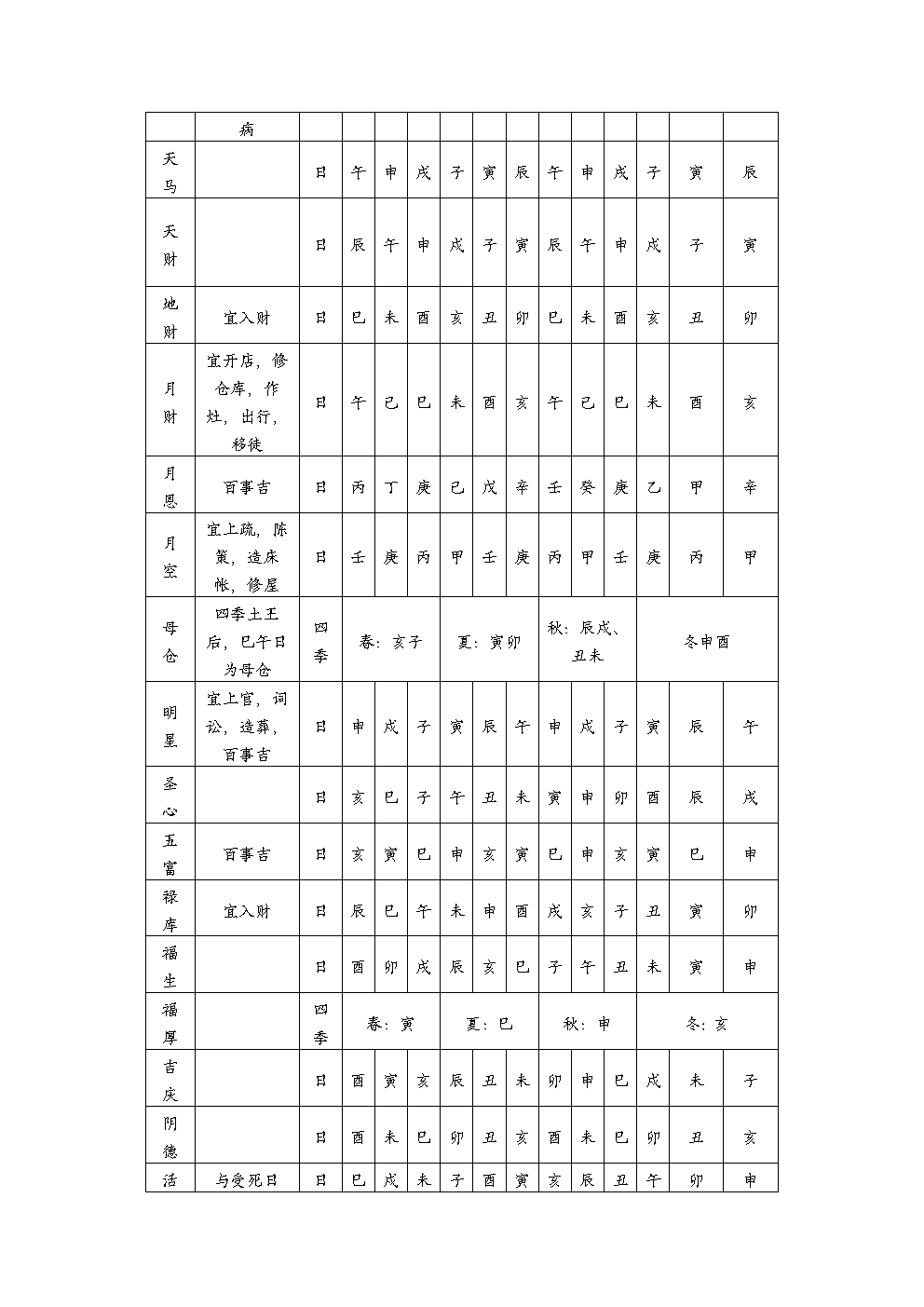 逐月吉星总图11