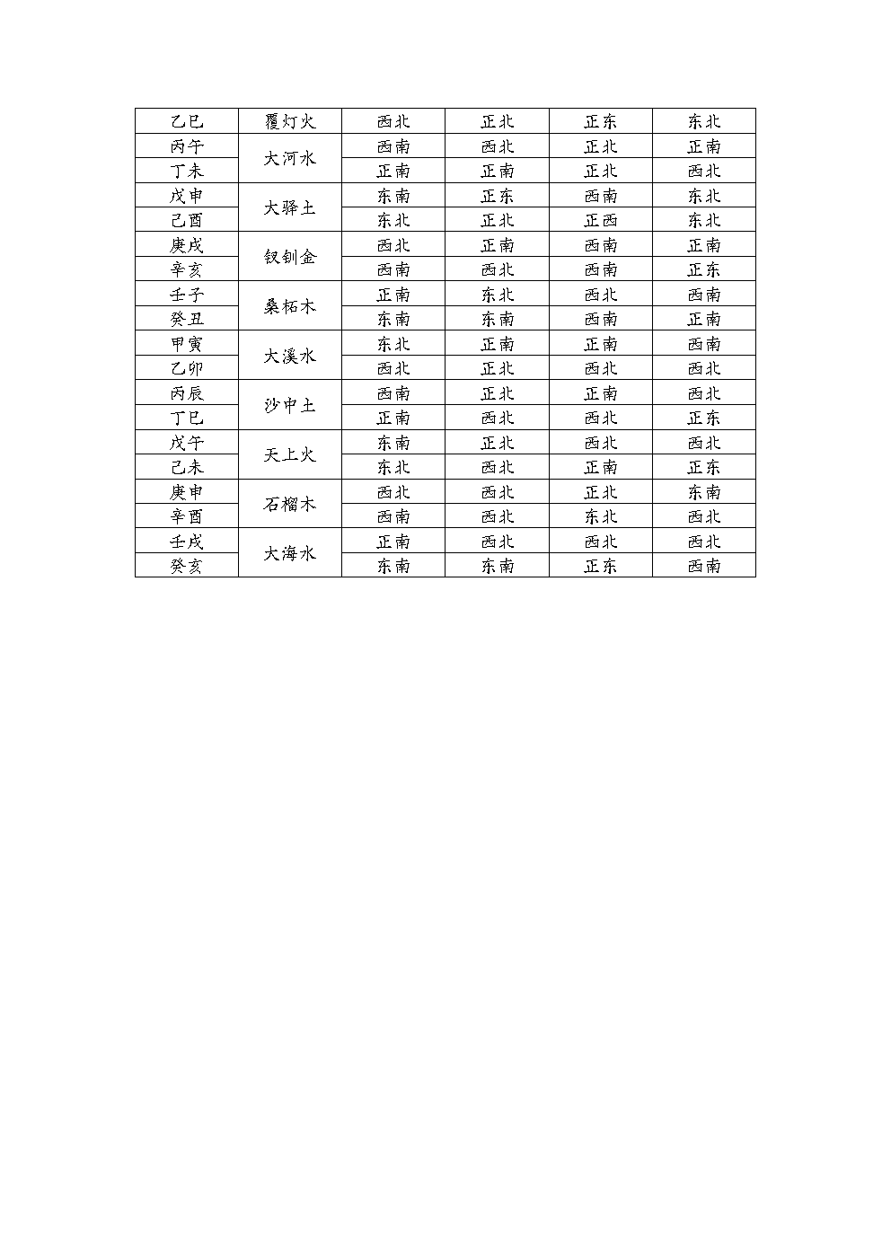 六十花甲子纳音诸神方向_Page2