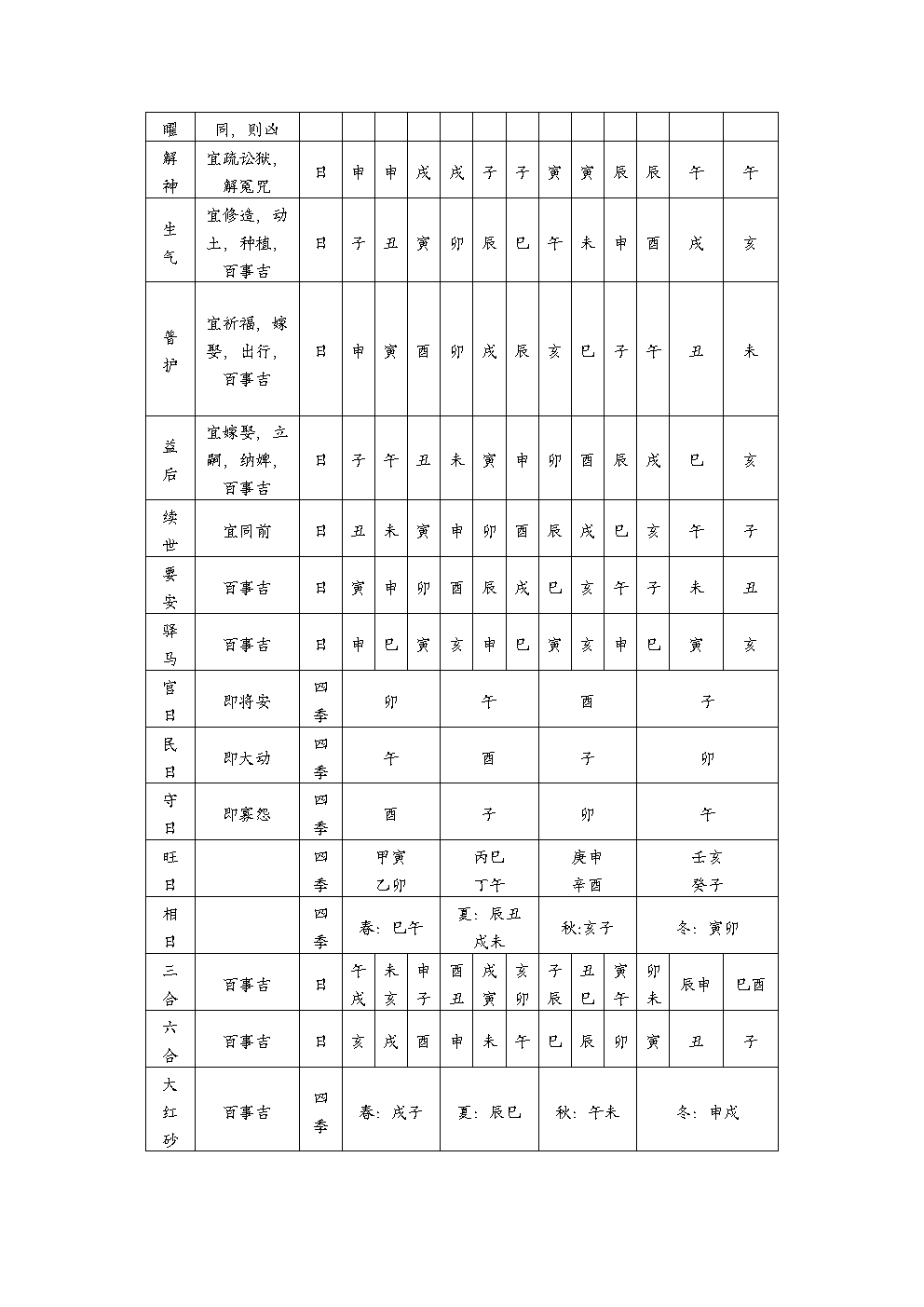 逐月吉星总图12