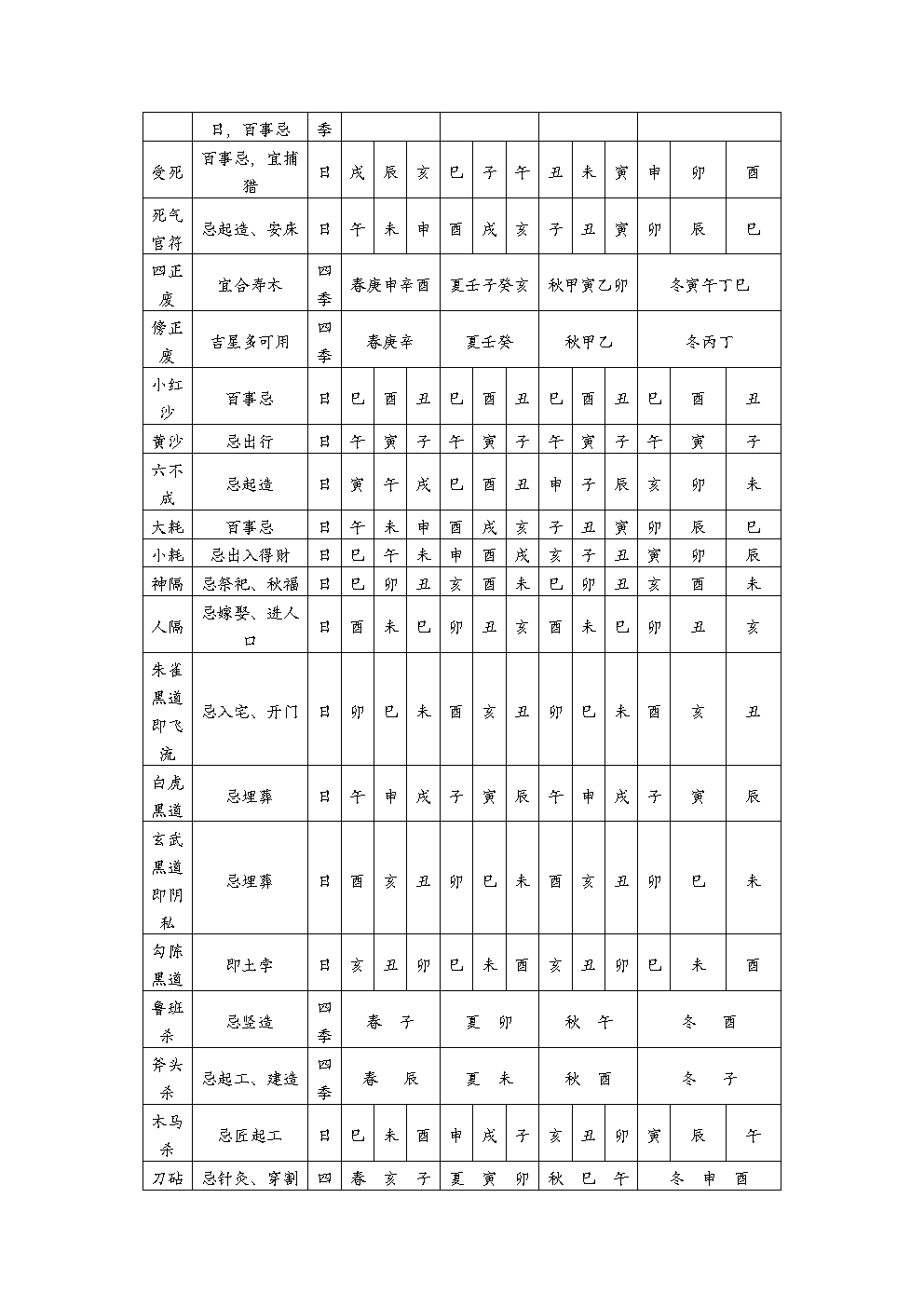 逐月凶星总图15
