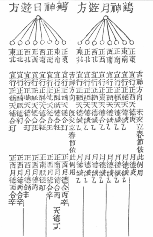 鹤神日月出游方向