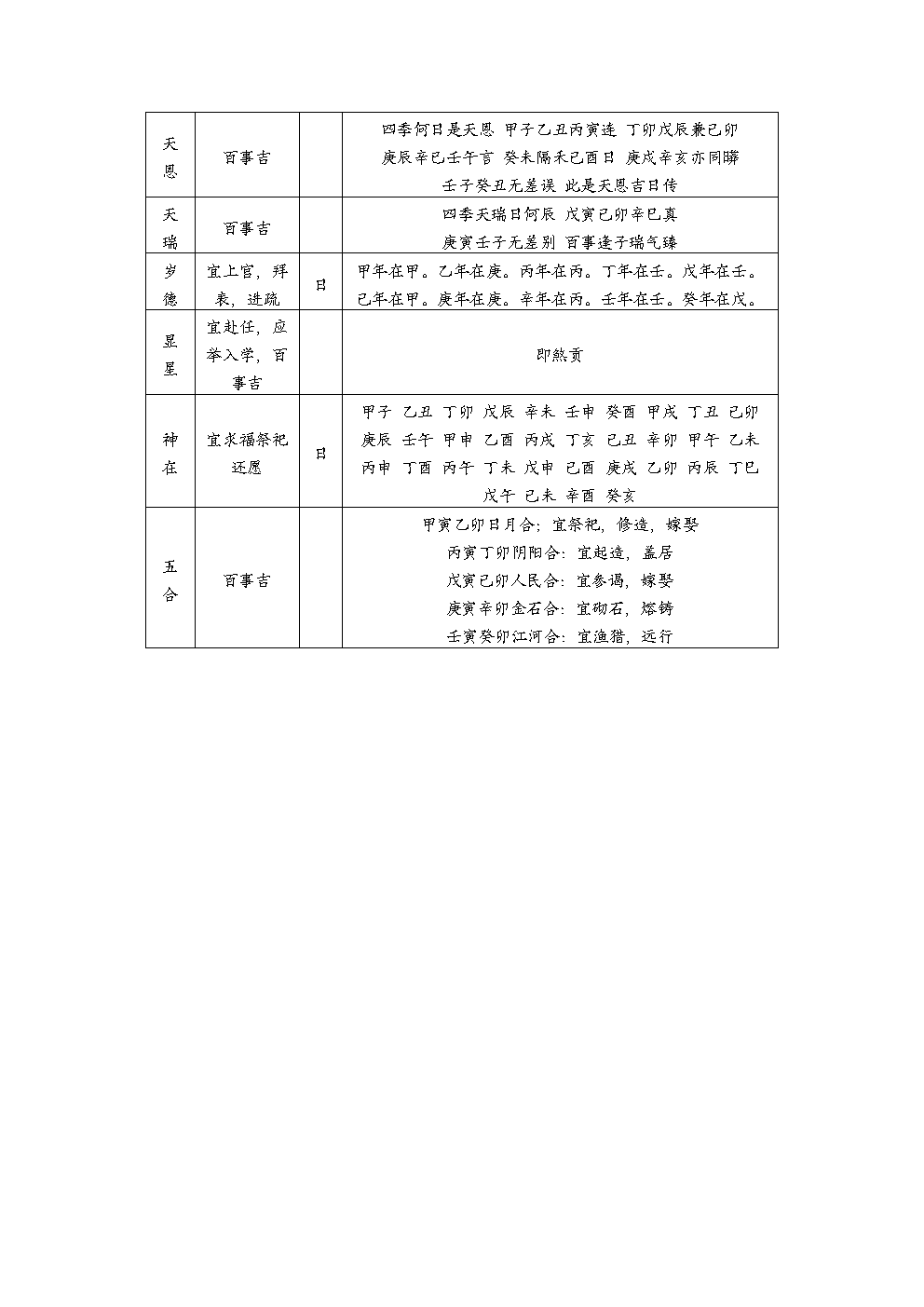 逐月吉星总图13