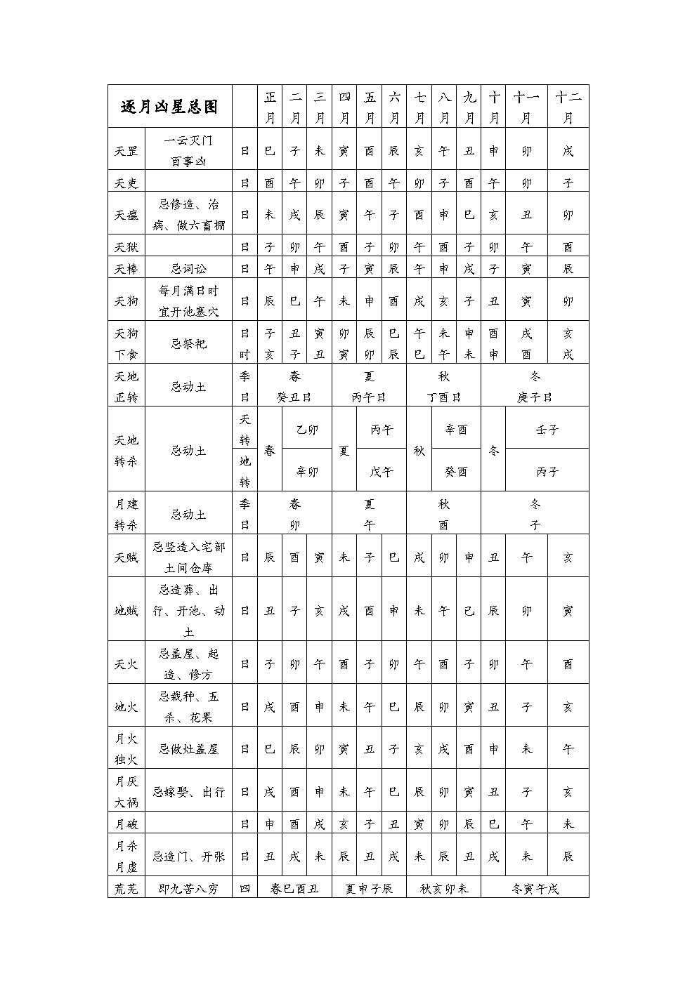 逐月凶星总图14