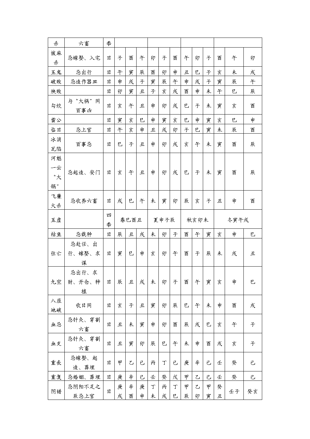 逐月凶星总图16