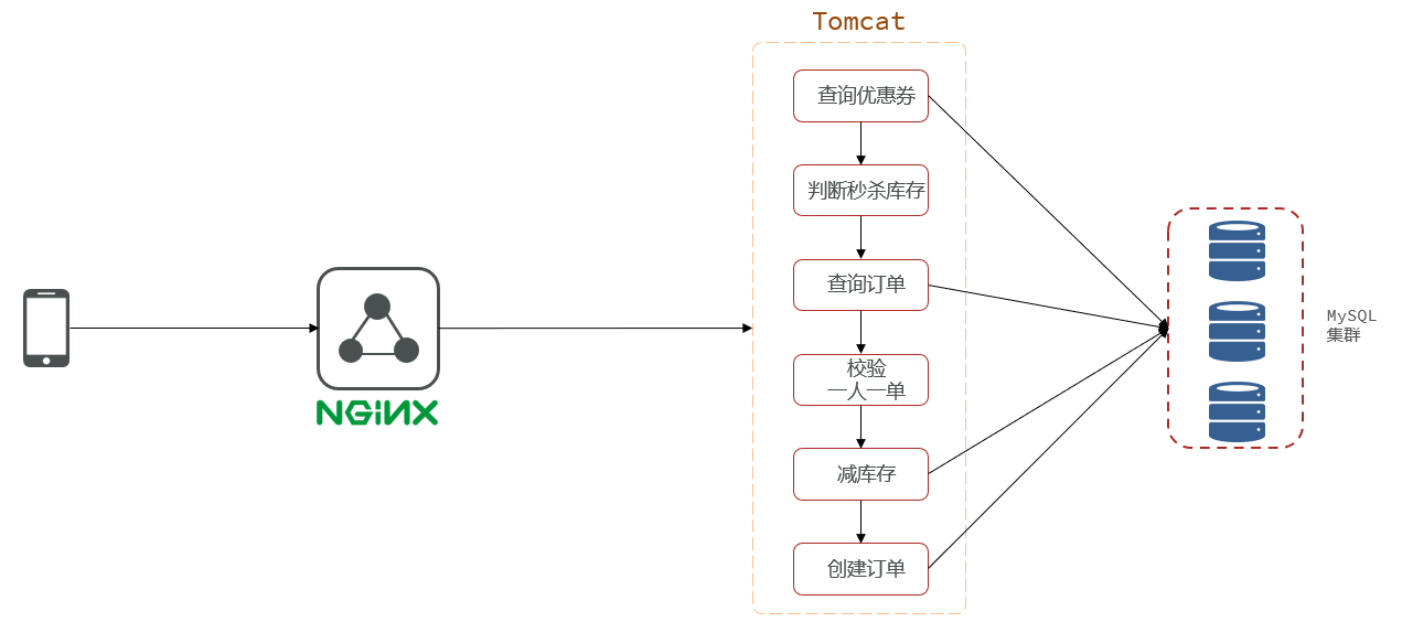 image-20230713113428231